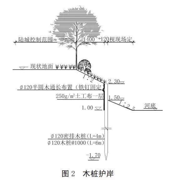 河道護(hù)岸發(fā)展的趨勢(shì)——木樁生態(tài)護(hù)岸！